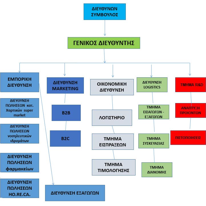 organization_chart-722x722