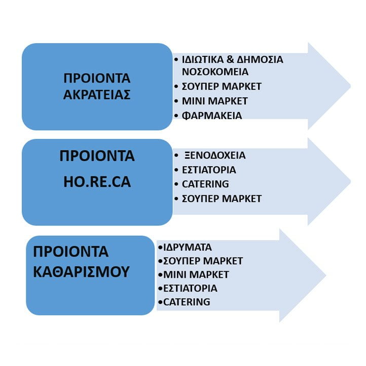 proionta_diktya-722x722
