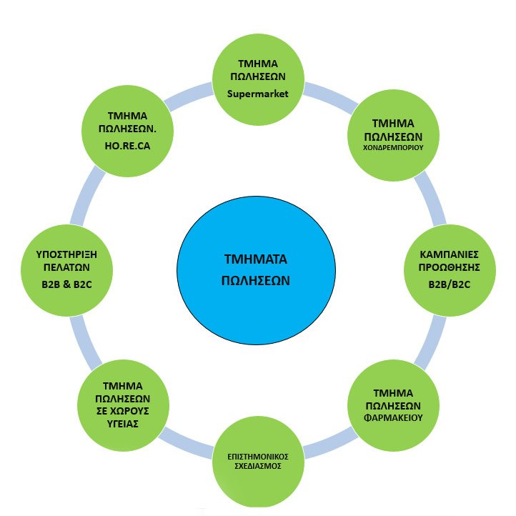 tmimatopoihsh_poliseon-722x722