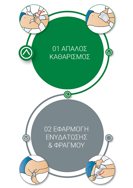 Σχήμα περιποίησης δέρματος και ρουτίνα φροντίδας της ακράτειας